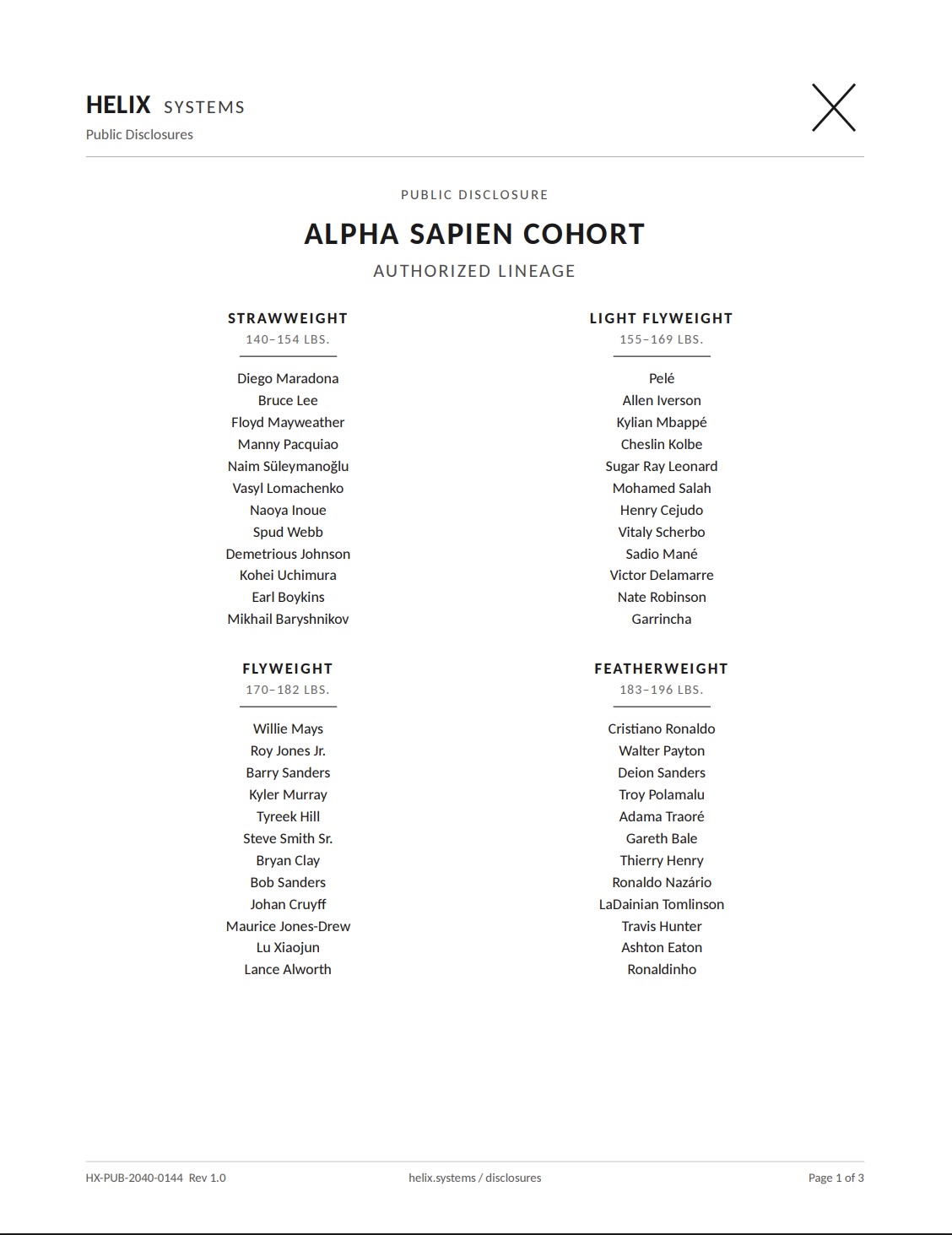 Page one of a Helix public disclosure headed ALPHA SAPIEN COHORT — AUTHORIZED LINEAGE (HX-PUB-2040-0144, helix.systems/disclosures). STRAWWEIGHT, 140-154 lbs.: Diego Maradona, Bruce Lee, Floyd Mayweather, Manny Pacquiao, Naim Suleymanoglu, Vasyl Lomachenko, Naoya Inoue, Spud Webb, Demetrious Johnson, Kohei Uchimura, Earl Boykins, Mikhail Baryshnikov. LIGHT FLYWEIGHT, 155-169 lbs.: Pele, Allen Iverson, Kylian Mbappe, Cheslin Kolbe, Sugar Ray Leonard, Mohamed Salah, Henry Cejudo, Vitaly Scherbo, Sadio Mane, Victor Delamarre, Nate Robinson, Garrincha. FLYWEIGHT, 170-182 lbs.: Willie Mays, Roy Jones Jr., Barry Sanders, Kyler Murray, Tyreek Hill, Steve Smith Sr., Bryan Clay, Bob Sanders, Johan Cruyff, Maurice Jones-Drew, Lu Xiaojun, Lance Alworth. FEATHERWEIGHT, 183-196 lbs.: Cristiano Ronaldo, Walter Payton, Deion Sanders, Troy Polamalu, Adama Traore, Gareth Bale, Thierry Henry, Ronaldo Nazario, LaDainian Tomlinson, Travis Hunter, Ashton Eaton, Ronaldinho.