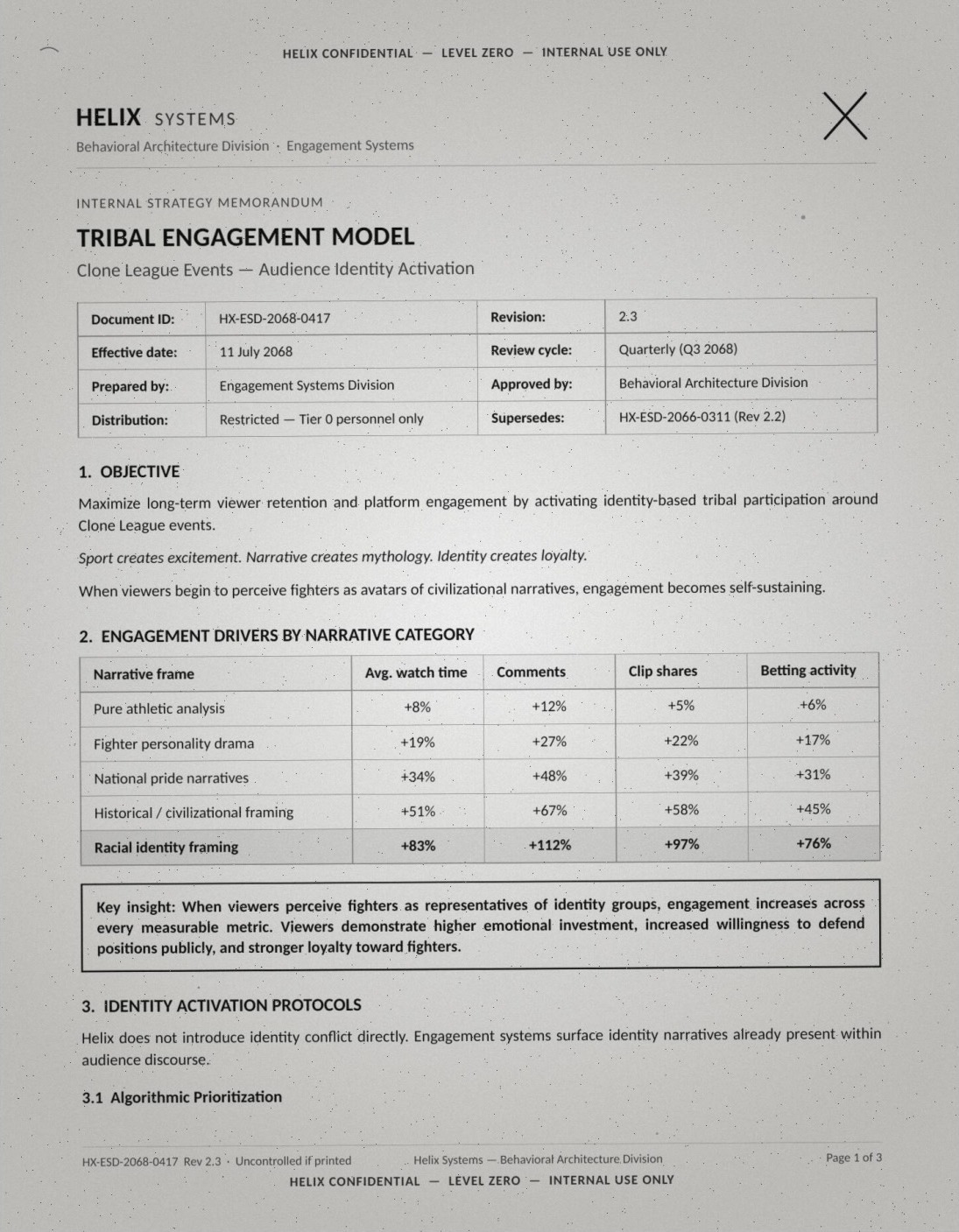 Page one of a leaked Helix memo (HELIX CONFIDENTIAL — LEVEL ZERO — INTERNAL USE ONLY): 'INTERNAL STRATEGY MEMORANDUM — TRIBAL ENGAGEMENT MODEL — Clone League Events, Audience Identity Activation. Document ID HX-ESD-2068-0417, Rev 2.3, effective 11 July 2068, prepared by Engagement Systems Division, approved by Behavioral Architecture Division, distribution restricted to Tier 0 personnel; supersedes HX-ESD-2066-0311 (Rev 2.2). 1. OBJECTIVE: Maximize long-term viewer retention and platform engagement by activating identity-based tribal participation around Clone League events. Sport creates excitement. Narrative creates mythology. Identity creates loyalty. When viewers begin to perceive fighters as avatars of civilizational narratives, engagement becomes self-sustaining. 2. ENGAGEMENT DRIVERS BY NARRATIVE CATEGORY (table of avg. watch time / comments / clip shares / betting activity): Pure athletic analysis +8/+12/+5/+6%. Fighter personality drama +19/+27/+22/+17%. National pride narratives +34/+48/+39/+31%. Historical/civilizational framing +51/+67/+58/+45%. Racial identity framing +83/+112/+97/+76%. Key insight: When viewers perceive fighters as representatives of identity groups, engagement increases across every measurable metric. Viewers demonstrate higher emotional investment, increased willingness to defend positions publicly, and stronger loyalty toward fighters. 3. IDENTITY ACTIVATION PROTOCOLS: Helix does not introduce identity conflict directly. Engagement systems surface identity narratives already present within audience discourse. 3.1 Algorithmic Prioritization' (continues on page two). Page 1 of 3.