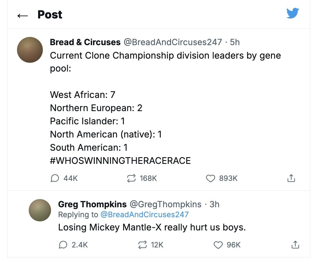 Screenshot of a tweet thread. Bread & Circuses (@BreadAndCircuses247): 'Current Clone Championship division leaders by gene pool: West African: 7. Northern European: 2. Pacific Islander: 1. North American (native): 1. South American: 1. #WHOSWINNINGTHERACERACE' (893K likes). Greg Thompkins (@GregThompkins) replying: 'Losing Mickey Mantle-X really hurt us boys.' (96K likes).