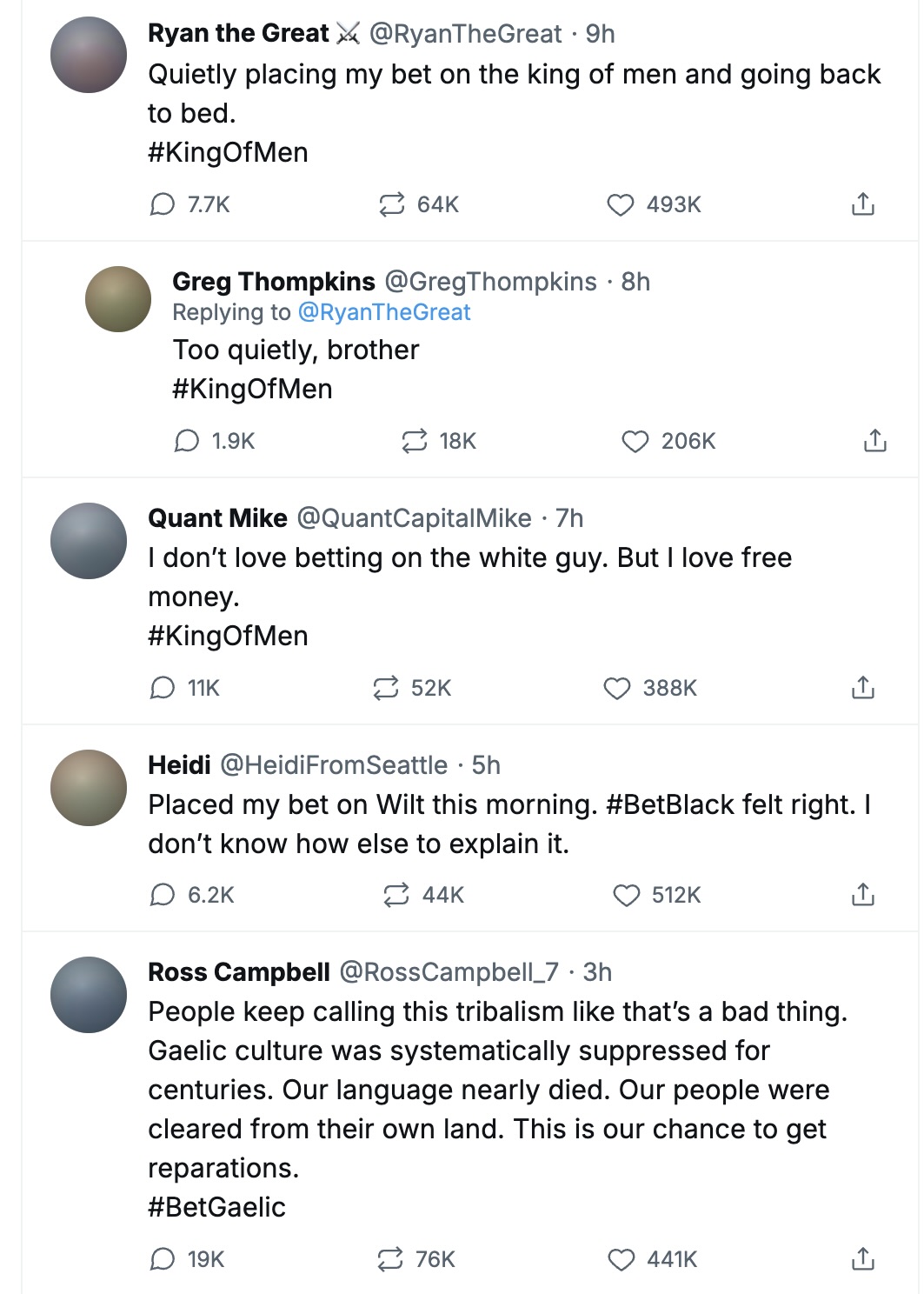 Screenshot of tweets under #KingOfMen. Ryan the Great (@RyanTheGreat): 'Quietly placing my bet on the king of men and going back to bed. #KingOfMen' (493K likes). Greg Thompkins (@GregThompkins) replying: 'Too quietly, brother #KingOfMen' (206K likes). Quant Mike (@QuantCapitalMike): 'I don't love betting on the white guy. But I love free money. #KingOfMen' (388K likes). Heidi (@HeidiFromSeattle): 'Placed my bet on Wilt this morning. #BetBlack felt right. I don't know how else to explain it.' (512K likes). Ross Campbell (@RossCampbell_7): 'People keep calling this tribalism like that's a bad thing. Gaelic culture was systematically suppressed for centuries. Our language nearly died. Our people were cleared from their own land. This is our chance to get reparations. #BetGaelic' (441K likes).